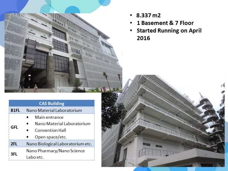 Lokasi – Pusat Penelitian Nanosains Dan Nanoteknologi
