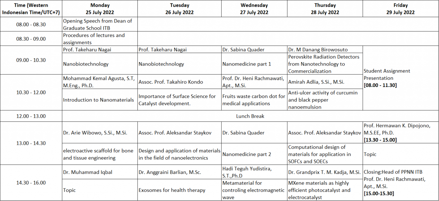 International Virtual Courses 2022 Fundamental and Applications of