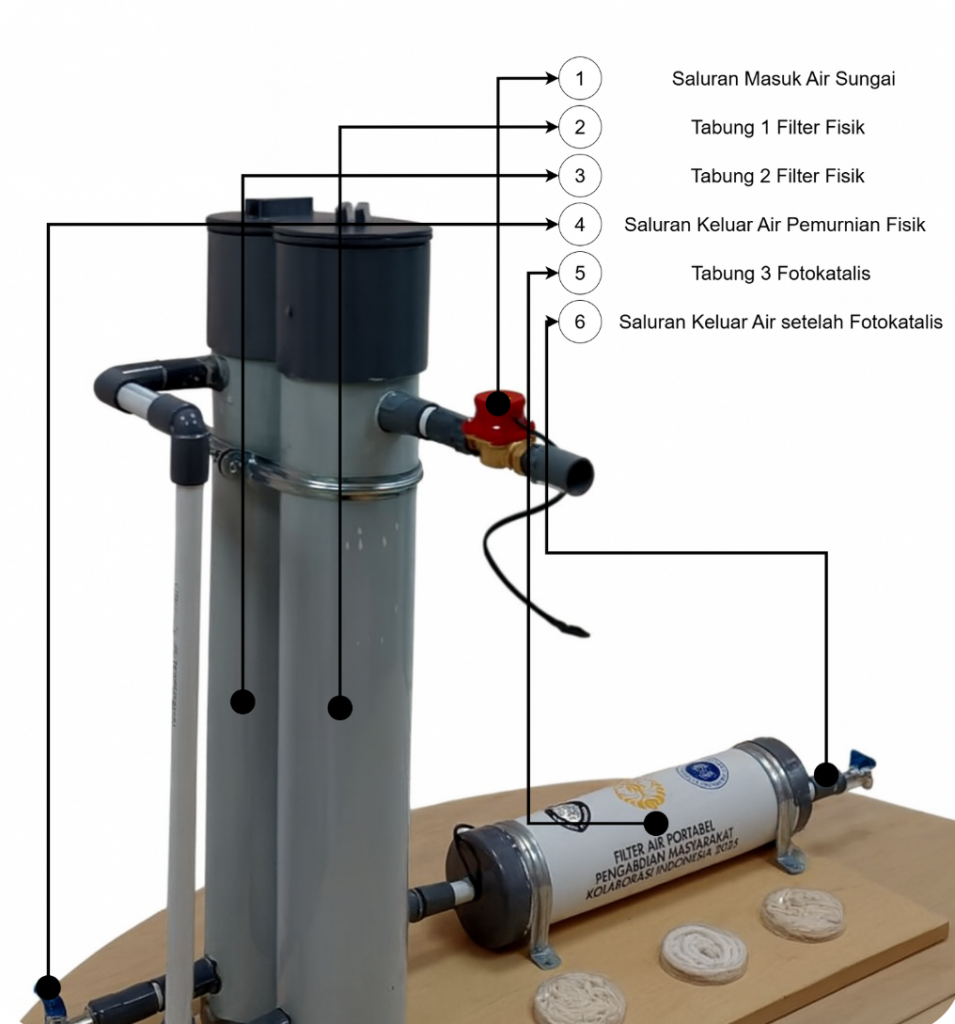 A diagram of a device

AI-generated content may be incorrect.